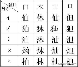 八字加偏旁组成新字