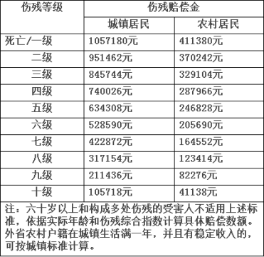 10级伤残赔偿