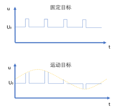 什么元器件可以吸收直流分量中尖脉冲