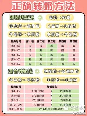 奶粉转奶正确方法