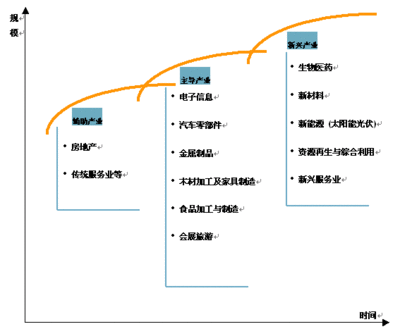 汽车行业个人发展规划