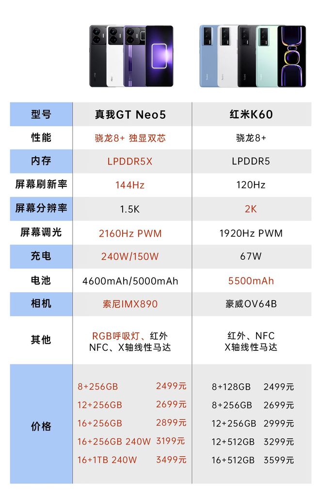 k60芯片属于什么类型