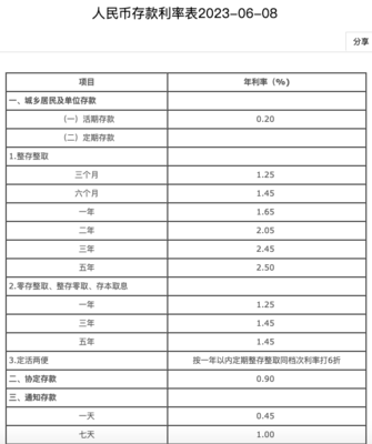 建行活期为什么没利息