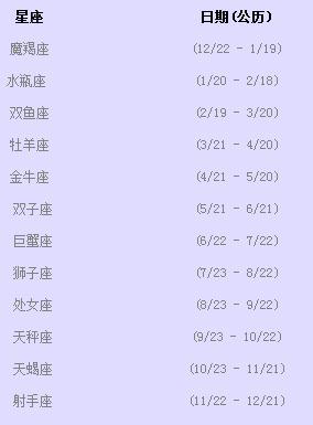 农历三月初一什么星座