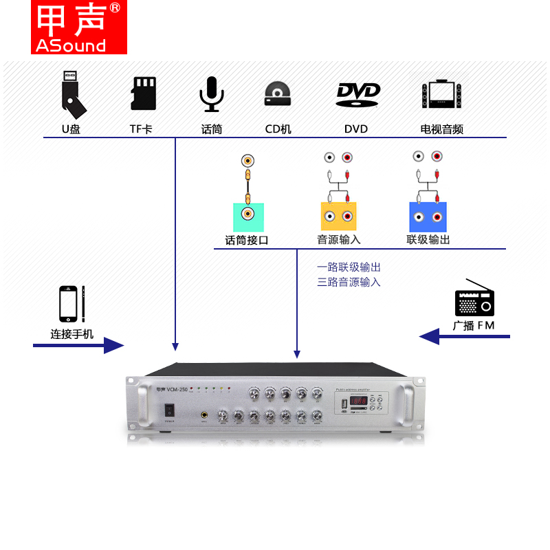 功放音频输入接口