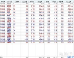 发行股票手续费分录