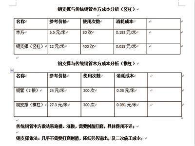 钢管加固成本效益分析（钢管加固的成本效益分析）