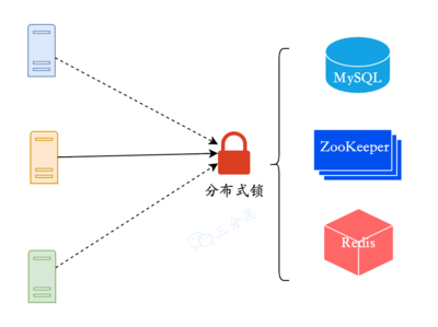 redis分布式锁实现