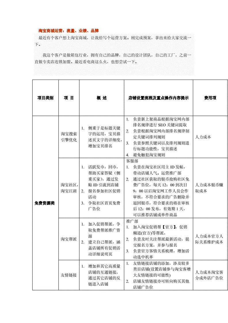 日用品网店运营方案怎么写