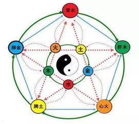 煜字五行属什么的