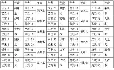 山头火命五行缺什么