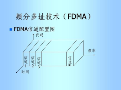 CDMA通过什么技术减少多址干扰