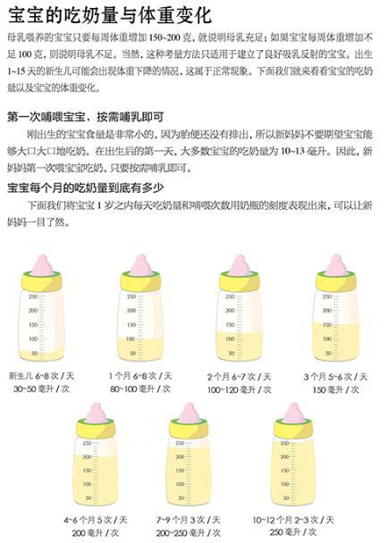 15天新生儿吃奶量标准
