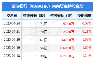 银行外汇理财产品有哪些