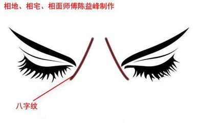 眉心八字纹