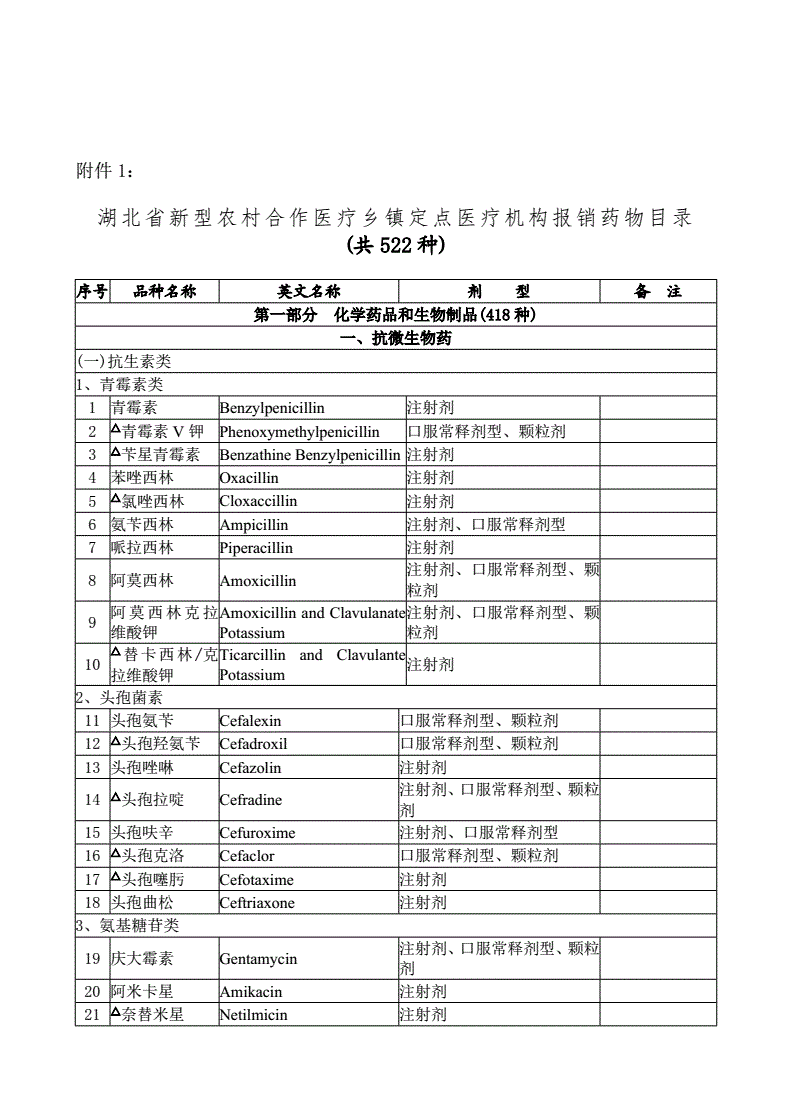 农业合作医疗报销需要什么