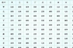 八字命盘查询