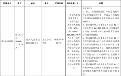 诉讼标的与诉讼请求