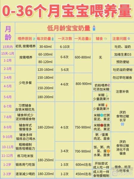 16个月宝宝奶量