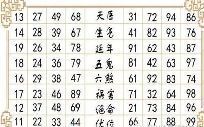 手机号风水