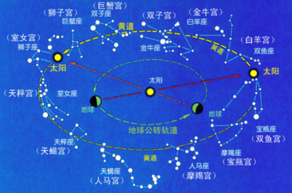 风象星座是什么意思