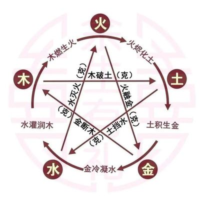 命里缺什么怎么算
