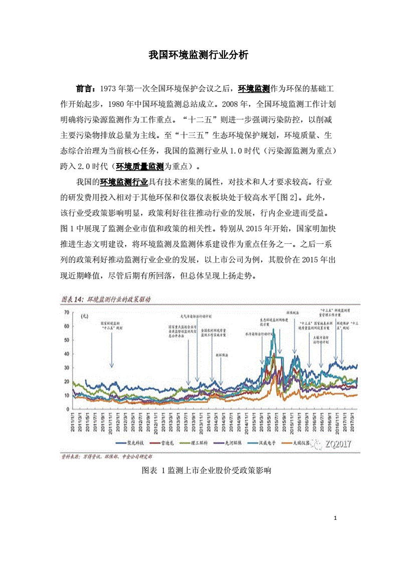 环境监测行业动态