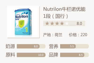 1段奶粉排行榜前十位
