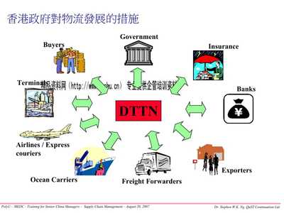 取个好听的群名