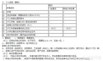 申请农行金卡年薪多少