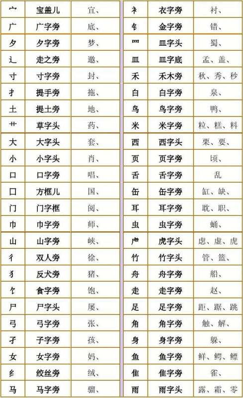 衣字五行