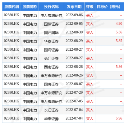 代价股份是什么意思