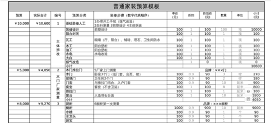 装修需求表
