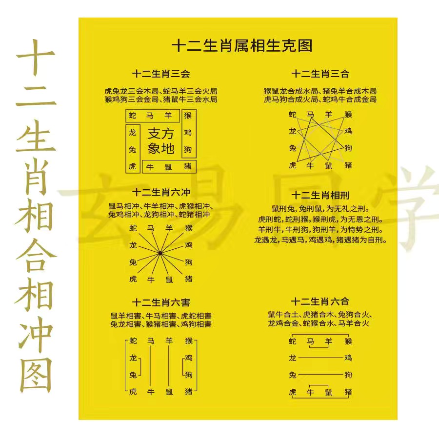 十二生肖的三合六合