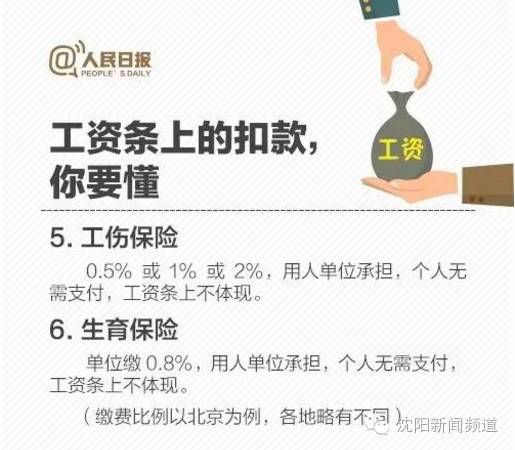 在家休工伤工资怎么算