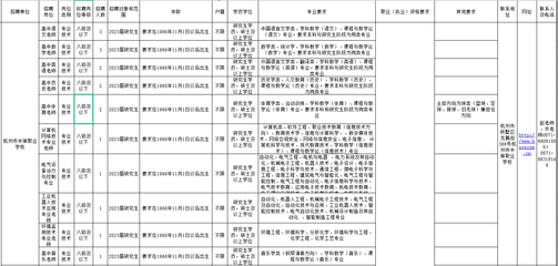 杭州中职学校怎么填专业