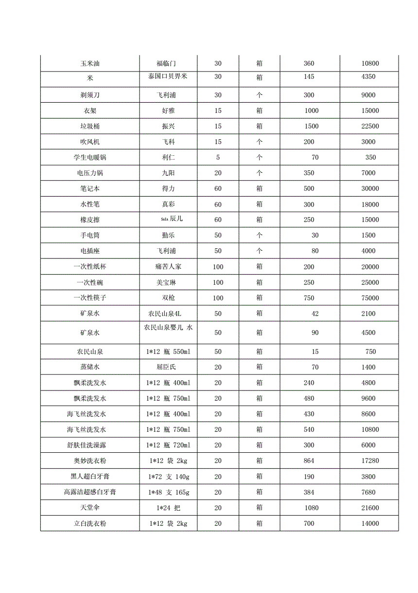 日用品购销平台怎么做