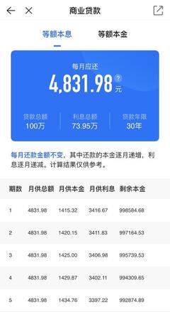 贷款利息下调