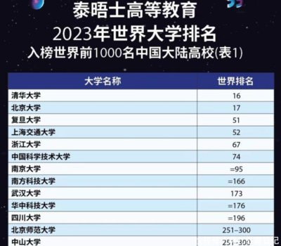 苏州工业园区学校排名