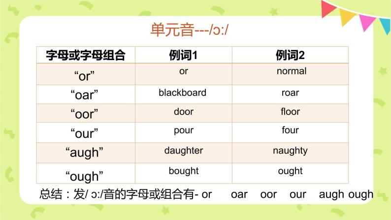 door音标拼读