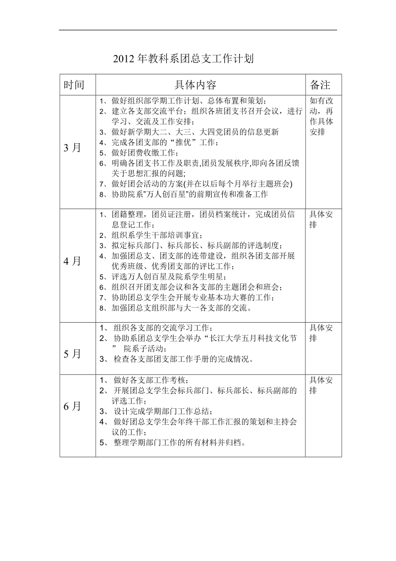 大学团组织部工作计划总结怎么写