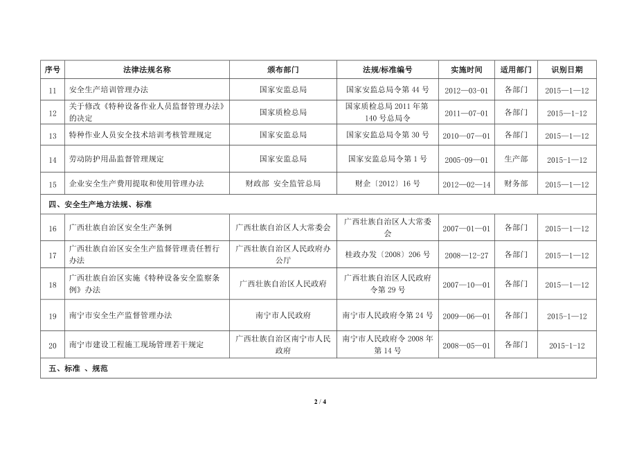 方案名称