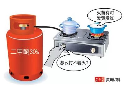厨房液化气如何使用