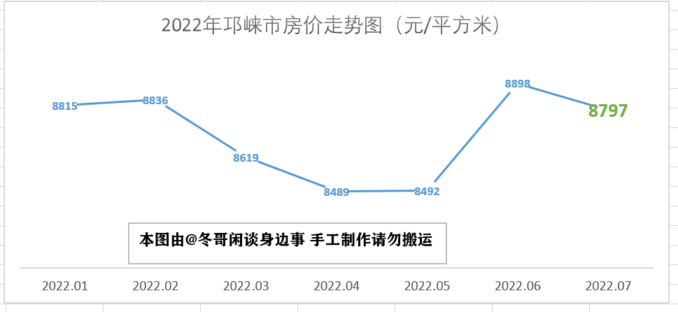 青白江房价突然涨了