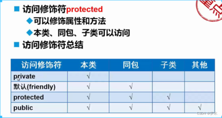 子类对象调用父类方法