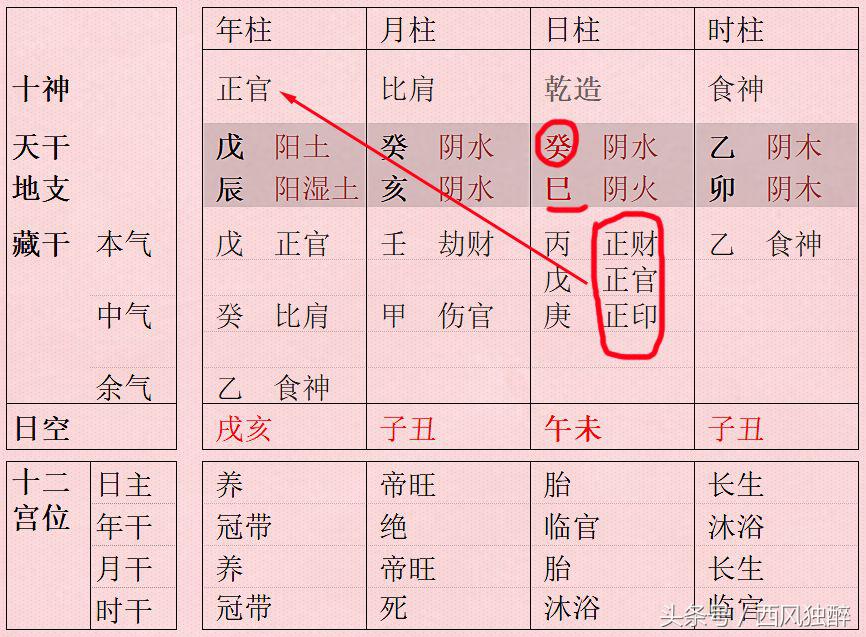 八字格局测算