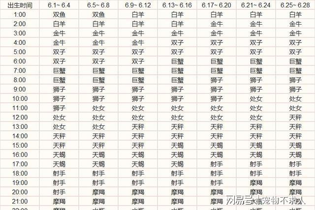 6.13什么星座