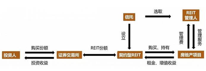 子公司独立法人