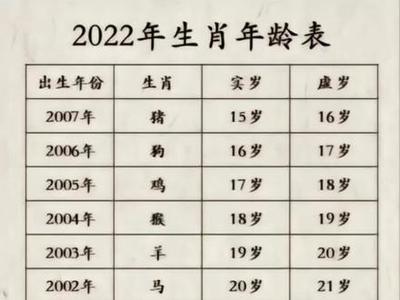 1999年今年几岁