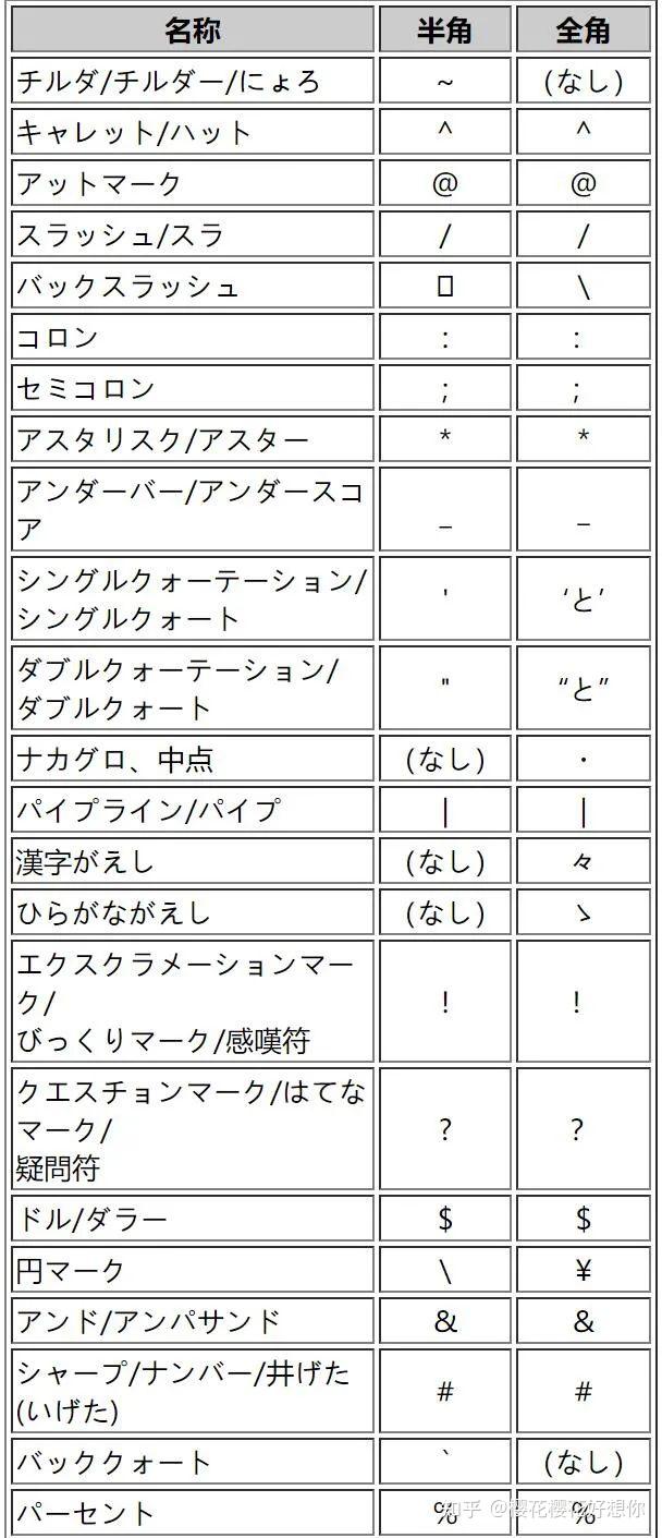 日语名称